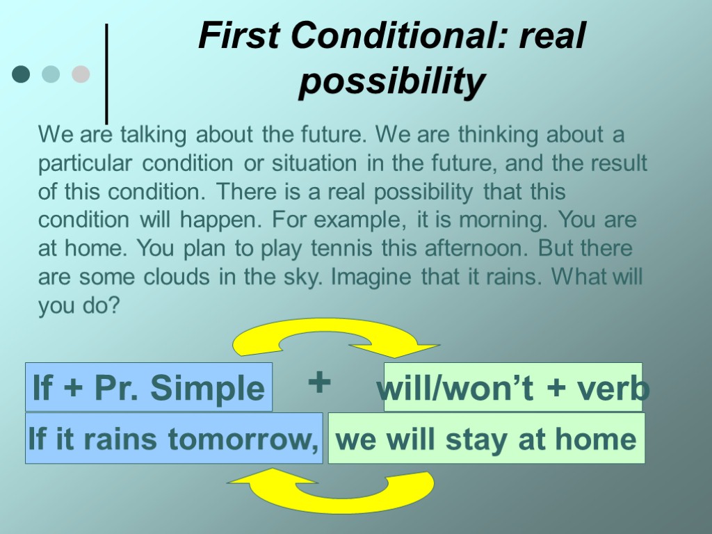 First Conditional: real possibility If + Pr. Simple will/won’t + verb + If it